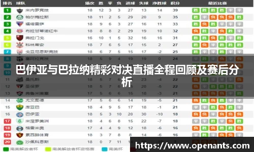 巴伊亚与巴拉纳精彩对决直播全程回顾及赛后分析